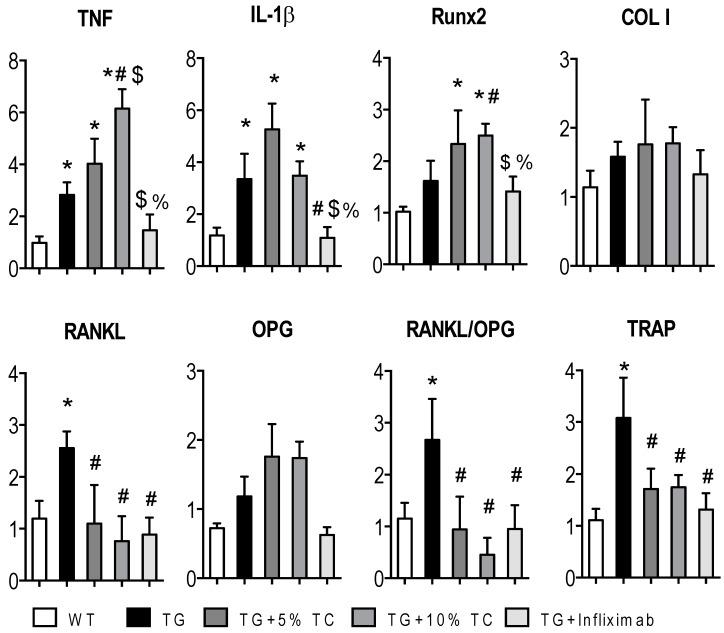 https://cdn.ncbi.nlm.nih.gov/pmc/blobs/652a/6356454/bab3e357a765/nutrients-11-00063-g004.jpg
