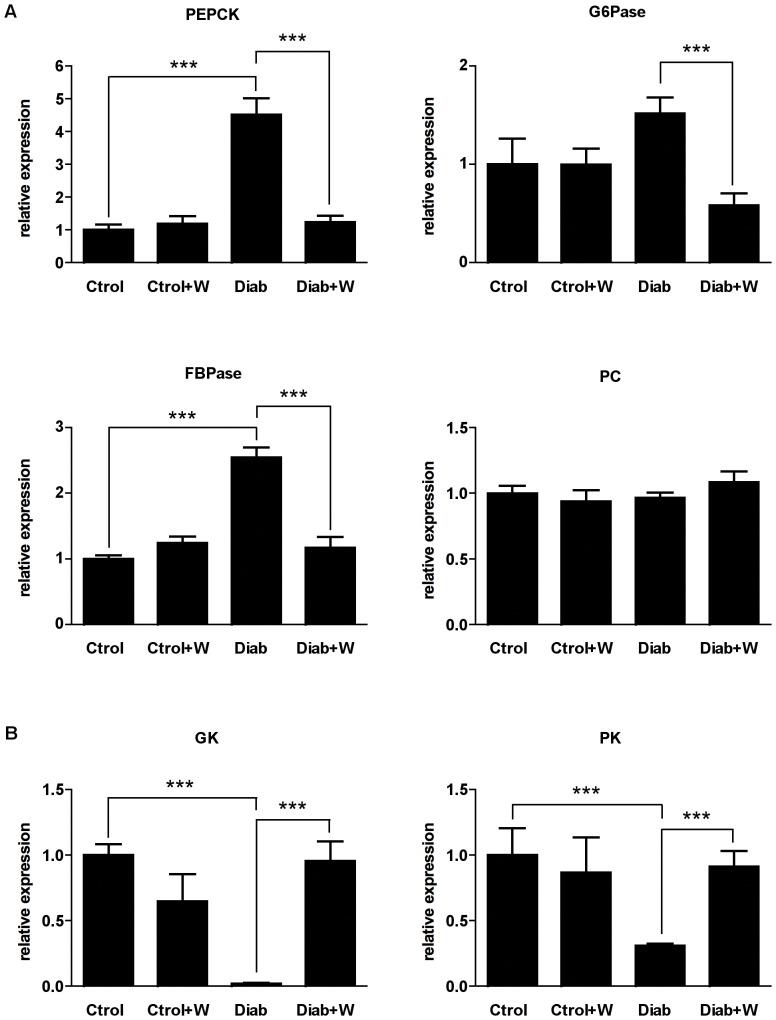 https://cdn.ncbi.nlm.nih.gov/pmc/blobs/652b/3414523/266d78f9a188/pone.0042305.g001.jpg