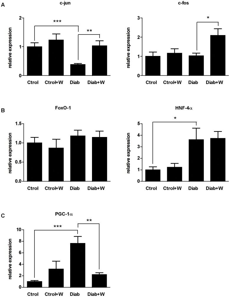 https://cdn.ncbi.nlm.nih.gov/pmc/blobs/652b/3414523/cf34f33f60d2/pone.0042305.g003.jpg