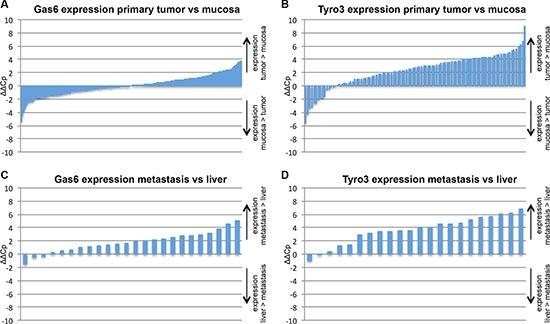 https://cdn.ncbi.nlm.nih.gov/pmc/blobs/652b/5302919/3e4ce0fda214/oncotarget-07-56355-g001.jpg