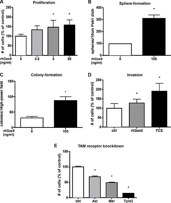https://cdn.ncbi.nlm.nih.gov/pmc/blobs/652b/5302919/a2dc0a3cd3b7/oncotarget-07-56355-g004.jpg