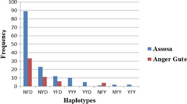 https://cdn.ncbi.nlm.nih.gov/pmc/blobs/652c/10239113/bca0c8830ed4/12936_2023_4602_Fig3_HTML.jpg