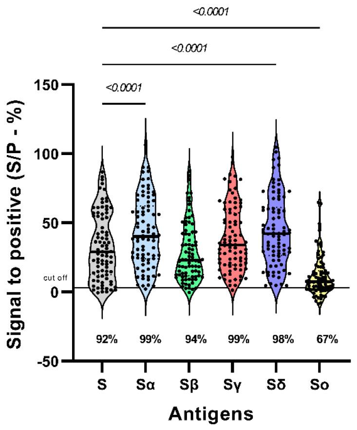 https://cdn.ncbi.nlm.nih.gov/pmc/blobs/652d/11437404/31b1e9f39ebb/viruses-16-01480-g001.jpg