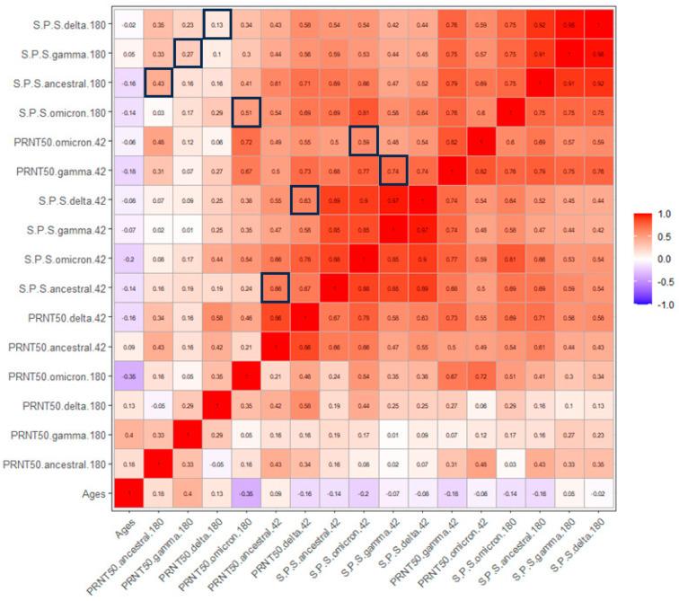 https://cdn.ncbi.nlm.nih.gov/pmc/blobs/652d/11437404/8c62d2839736/viruses-16-01480-g005.jpg