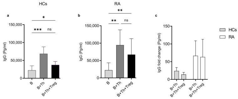https://cdn.ncbi.nlm.nih.gov/pmc/blobs/652f/11431999/70746a762af8/ijms-25-10190-g005.jpg