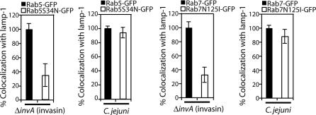 https://cdn.ncbi.nlm.nih.gov/pmc/blobs/652f/2323279/d937d3b7be1a/ppat.0040014.g006.jpg