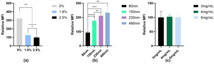 https://cdn.ncbi.nlm.nih.gov/pmc/blobs/6531/11280345/0210bacac051/pharmaceutics-16-00879-g008.jpg