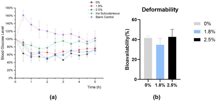 https://cdn.ncbi.nlm.nih.gov/pmc/blobs/6531/11280345/c3fd4428e1f9/pharmaceutics-16-00879-g009.jpg