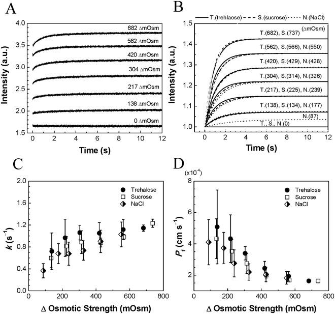 https://cdn.ncbi.nlm.nih.gov/pmc/blobs/6531/4521748/2397013bf865/pone.0134431.g001.jpg