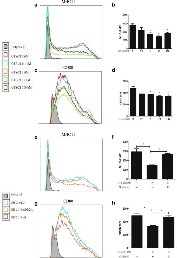https://cdn.ncbi.nlm.nih.gov/pmc/blobs/6532/6262974/1aa603ea8f8f/13075_2018_1759_Fig5_HTML.jpg