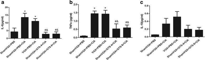 https://cdn.ncbi.nlm.nih.gov/pmc/blobs/6532/6262974/3f6e0c0ec1be/13075_2018_1759_Fig2_HTML.jpg