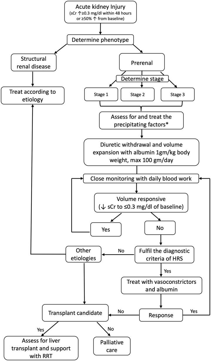 https://cdn.ncbi.nlm.nih.gov/pmc/blobs/6532/9201357/ea3fbf98015e/10.1177_17562848221102679-fig2.jpg