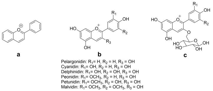 https://cdn.ncbi.nlm.nih.gov/pmc/blobs/6533/10574533/d6aa50fe1844/nutrients-15-04152-g002.jpg