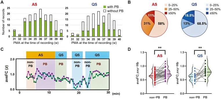 https://cdn.ncbi.nlm.nih.gov/pmc/blobs/6533/11632190/7f9adcee2caf/zsae225_fig2.jpg