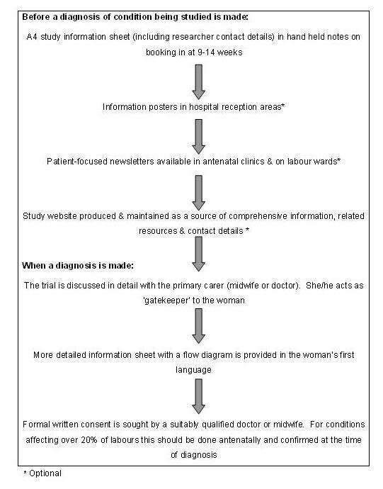 https://cdn.ncbi.nlm.nih.gov/pmc/blobs/6533/1481528/f4a2b1d12980/1745-6215-7-13-3.jpg