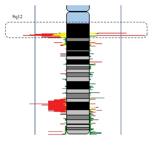https://cdn.ncbi.nlm.nih.gov/pmc/blobs/6533/3235812/3b4bbc5f0697/JSC2011-454157.002.jpg