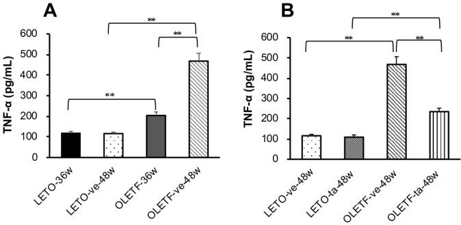 https://cdn.ncbi.nlm.nih.gov/pmc/blobs/6533/7228473/e413f708616e/bmjdrc-2019-001111f03.jpg