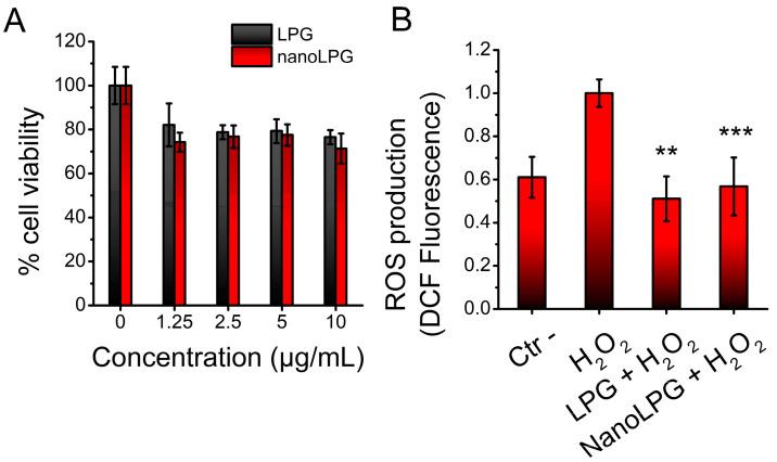 https://cdn.ncbi.nlm.nih.gov/pmc/blobs/6537/10301544/450a3c421e5e/pharmaceuticals-16-00905-g007.jpg