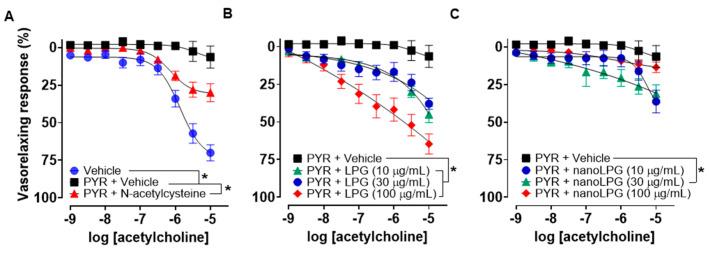 https://cdn.ncbi.nlm.nih.gov/pmc/blobs/6537/10301544/956fdf878880/pharmaceuticals-16-00905-g008.jpg