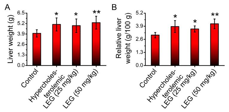 https://cdn.ncbi.nlm.nih.gov/pmc/blobs/6537/10301544/e6a905d821cd/pharmaceuticals-16-00905-g003.jpg