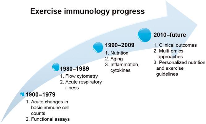 https://cdn.ncbi.nlm.nih.gov/pmc/blobs/6539/6523821/c67d57962ffe/gr2.jpg