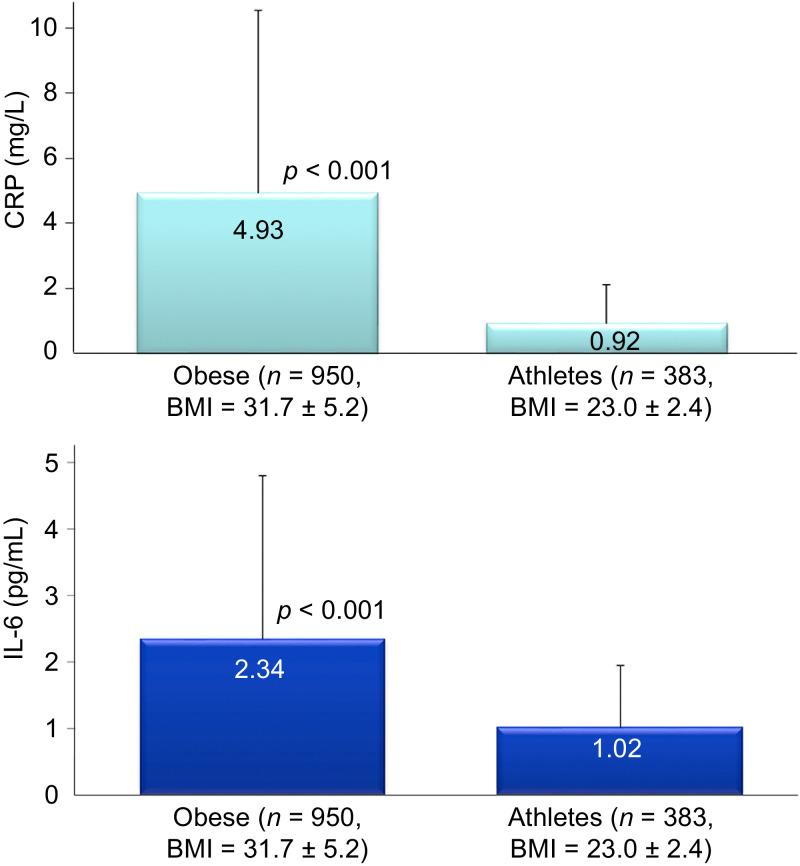 https://cdn.ncbi.nlm.nih.gov/pmc/blobs/6539/6523821/dde0f7267f91/gr7.jpg