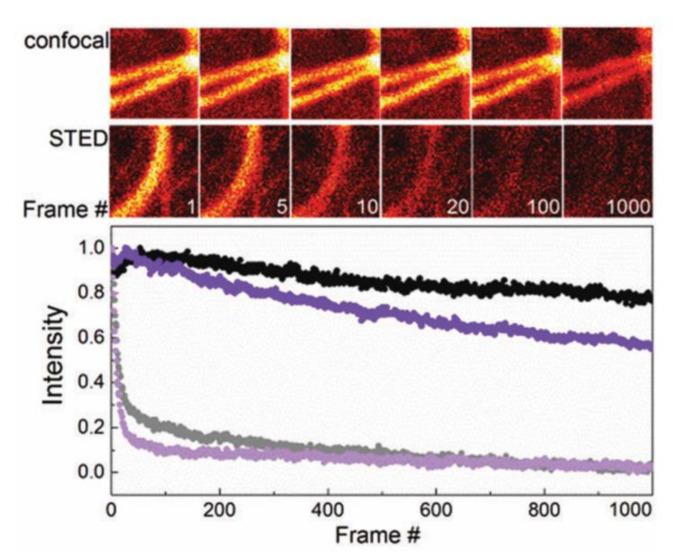 https://cdn.ncbi.nlm.nih.gov/pmc/blobs/653a/8746377/9d5f088721c5/nanomaterials-12-00021-g002.jpg