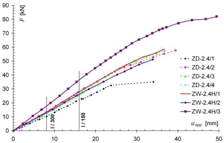 https://cdn.ncbi.nlm.nih.gov/pmc/blobs/653c/7731279/5e7deeb33941/materials-13-05451-g010.jpg