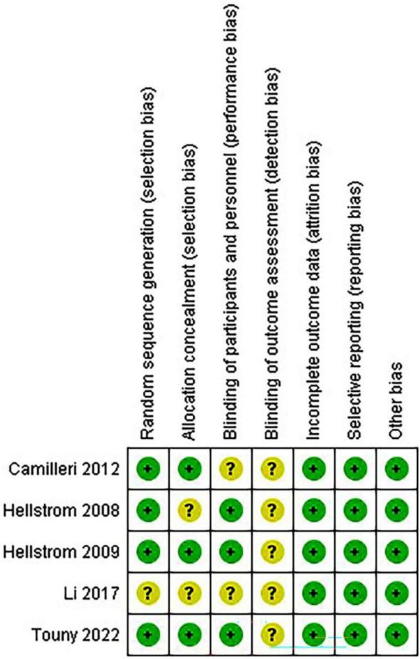 https://cdn.ncbi.nlm.nih.gov/pmc/blobs/653d/11932899/3b81f22d1dc5/fendo-16-1548346-g003.jpg