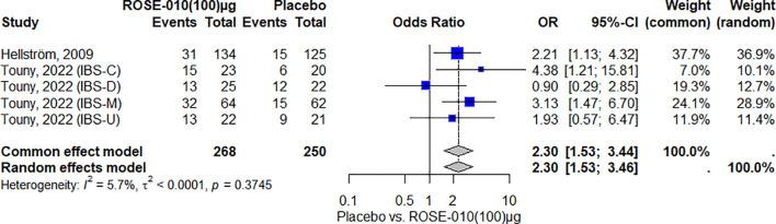 https://cdn.ncbi.nlm.nih.gov/pmc/blobs/653d/11932899/57b03568147e/fendo-16-1548346-g004.jpg