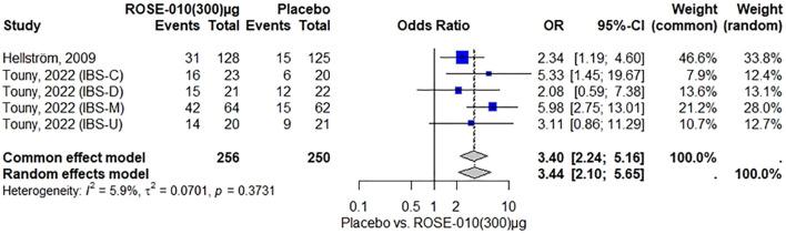 https://cdn.ncbi.nlm.nih.gov/pmc/blobs/653d/11932899/99d870f537c7/fendo-16-1548346-g005.jpg