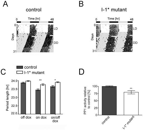 https://cdn.ncbi.nlm.nih.gov/pmc/blobs/653f/3119686/a45d4a128652/pone.0021325.g002.jpg