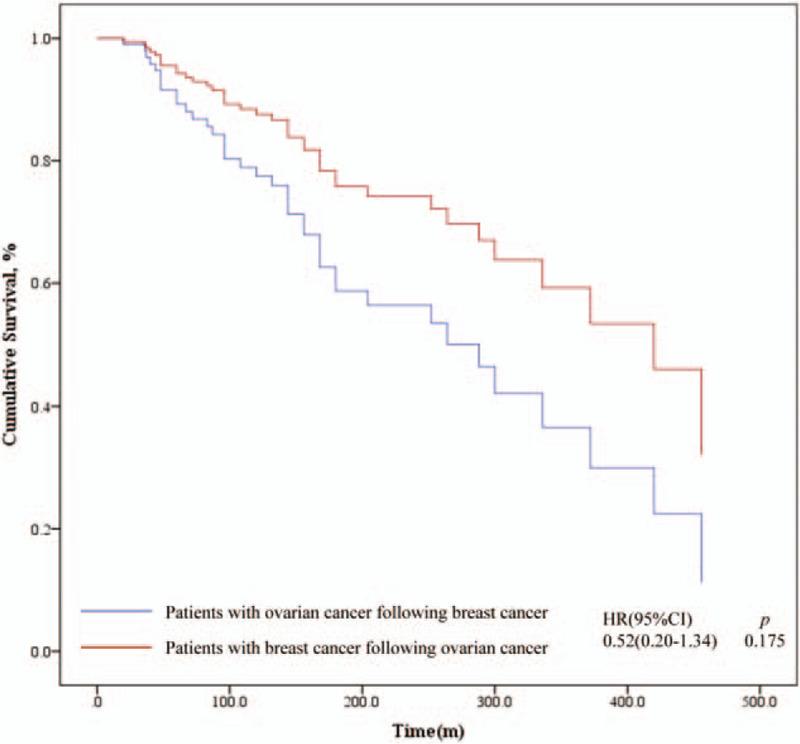 https://cdn.ncbi.nlm.nih.gov/pmc/blobs/653f/7593036/53ef2004547d/medi-99-e21560-g008.jpg