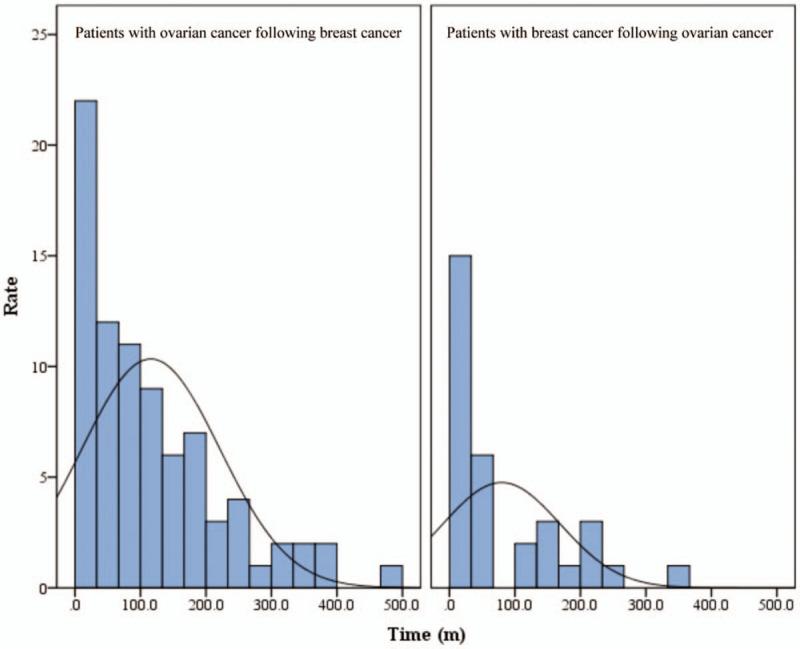 https://cdn.ncbi.nlm.nih.gov/pmc/blobs/653f/7593036/d46fbbca4706/medi-99-e21560-g006.jpg