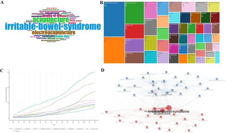 https://cdn.ncbi.nlm.nih.gov/pmc/blobs/6541/12009576/aa538df2e029/JMDH-18-2141-g0008.jpg