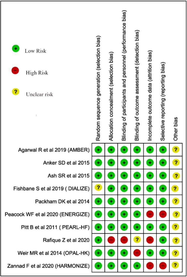 https://cdn.ncbi.nlm.nih.gov/pmc/blobs/6541/8326359/9a836a4999f7/gr1.jpg