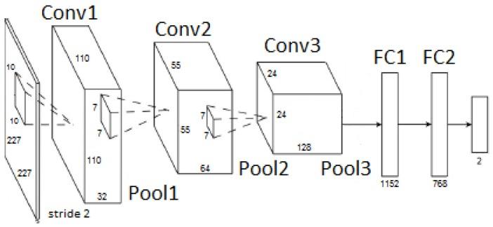 https://cdn.ncbi.nlm.nih.gov/pmc/blobs/6546/6068987/16f235384723/sensors-18-02244-g008.jpg