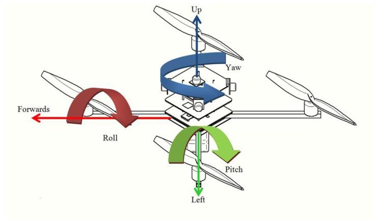 https://cdn.ncbi.nlm.nih.gov/pmc/blobs/6546/6068987/a48205636bc0/sensors-18-02244-g001.jpg