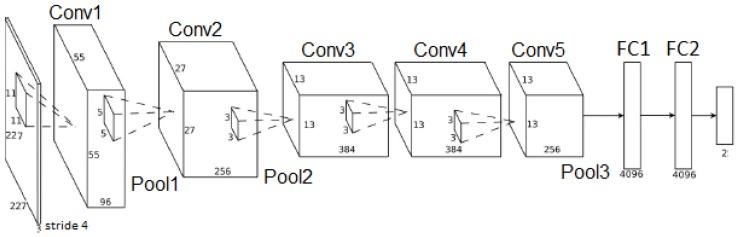 https://cdn.ncbi.nlm.nih.gov/pmc/blobs/6546/6068987/f94cc122f79d/sensors-18-02244-g009.jpg