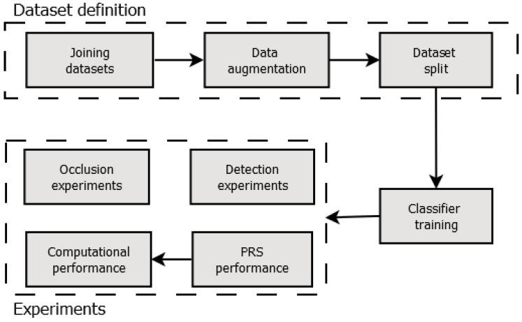 https://cdn.ncbi.nlm.nih.gov/pmc/blobs/6546/6068987/fda86dc81f5d/sensors-18-02244-g003.jpg