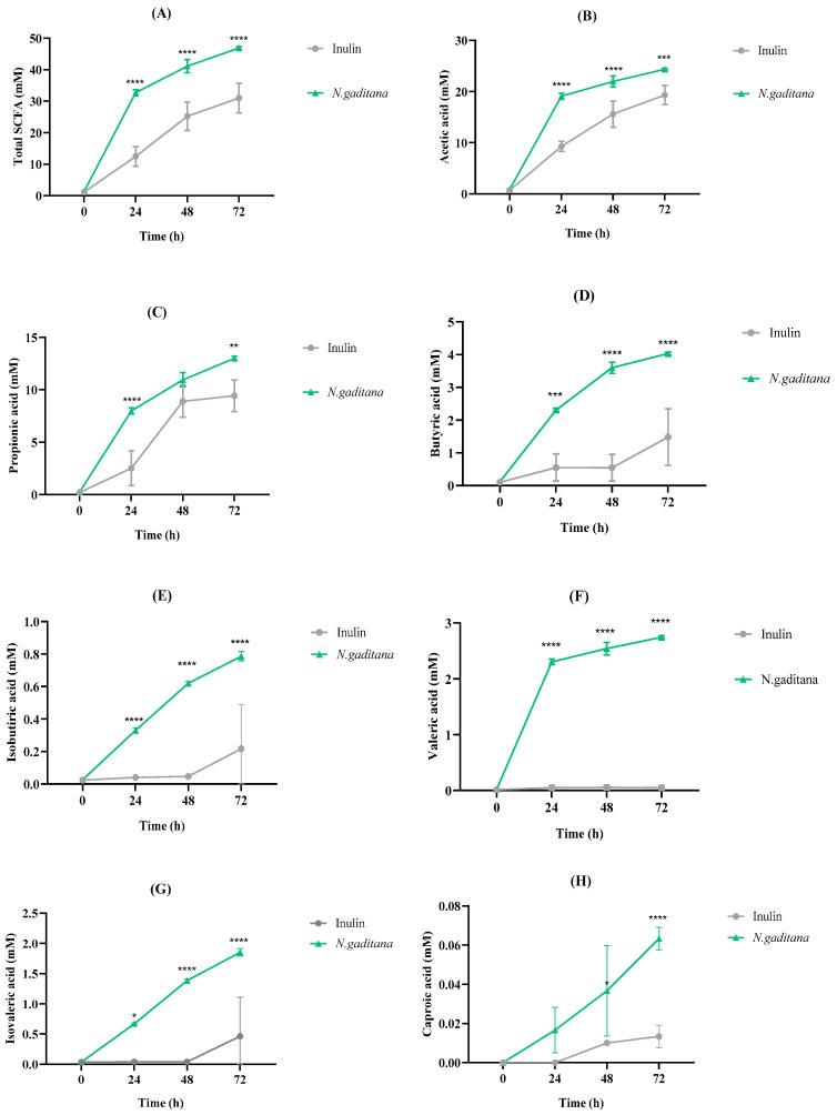 https://cdn.ncbi.nlm.nih.gov/pmc/blobs/6547/11723233/2cdd4f4d84ac/nutrients-17-00099-g008.jpg