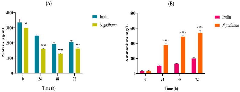 https://cdn.ncbi.nlm.nih.gov/pmc/blobs/6547/11723233/68146c2a5072/nutrients-17-00099-g009.jpg