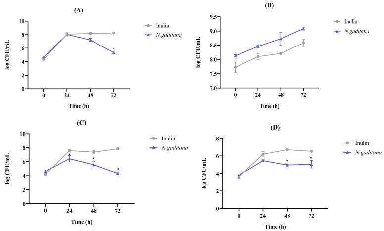 https://cdn.ncbi.nlm.nih.gov/pmc/blobs/6547/11723233/ba1706b64334/nutrients-17-00099-g002.jpg