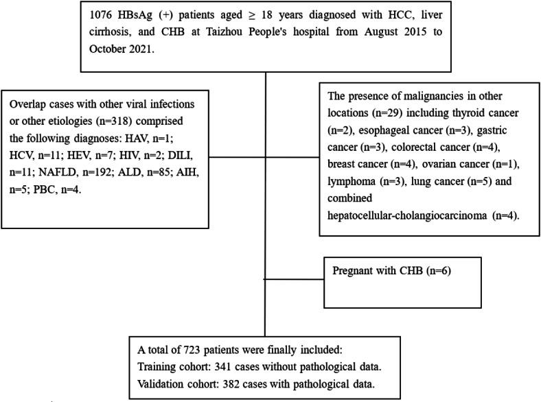 https://cdn.ncbi.nlm.nih.gov/pmc/blobs/6547/12037889/267efdda1038/41598_2025_92067_Fig1_HTML.jpg