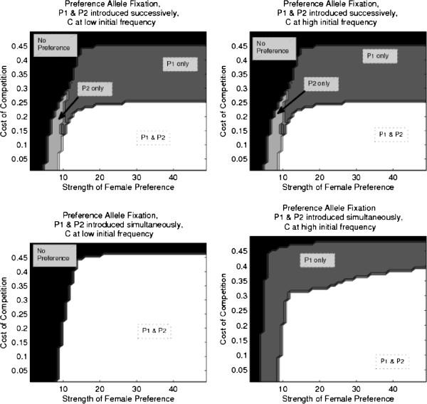 https://cdn.ncbi.nlm.nih.gov/pmc/blobs/6548/3551640/4e5200ed37b0/1471-2148-12-218-7.jpg