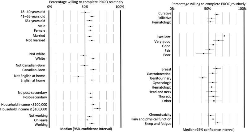 https://cdn.ncbi.nlm.nih.gov/pmc/blobs/654c/6853088/5966ee58027c/onco13052-fig-0002.jpg
