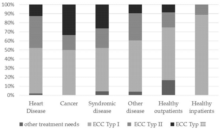 https://cdn.ncbi.nlm.nih.gov/pmc/blobs/654c/9104367/3a282a27198d/jcm-11-02613-g002.jpg