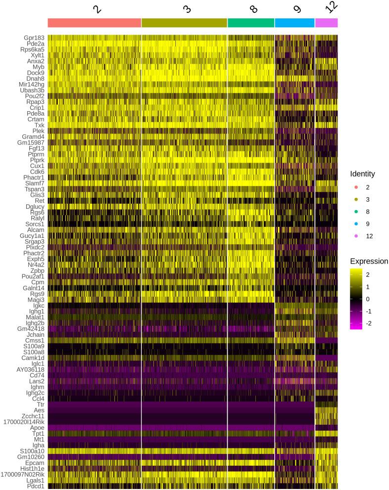 https://cdn.ncbi.nlm.nih.gov/pmc/blobs/654d/11675326/65471775eb61/JIR-17-11375-g0008.jpg