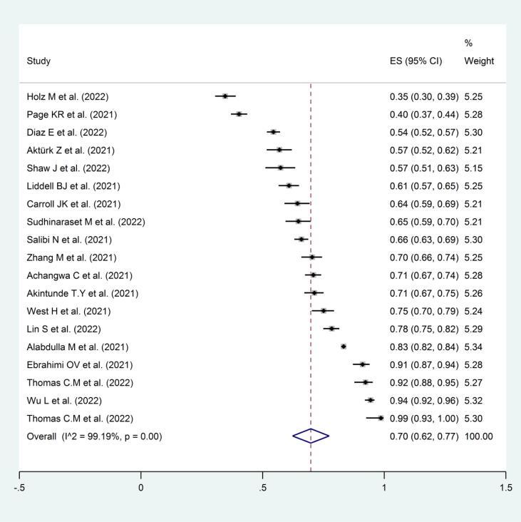 https://cdn.ncbi.nlm.nih.gov/pmc/blobs/654e/10238471/2bcf937bf423/gr3.jpg