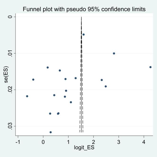 https://cdn.ncbi.nlm.nih.gov/pmc/blobs/654e/10238471/c1901204333f/gr4.jpg
